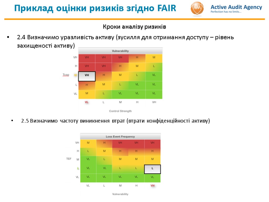 Приклад оцінки ризиків згідно FAIR Кроки аналізу ризиків 2.4 Визначимо уразливість активу (зусилля для